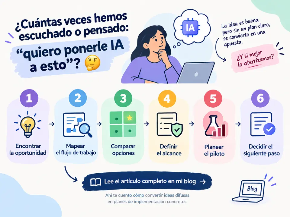 🤖 Más allá del "pongámosle IA"